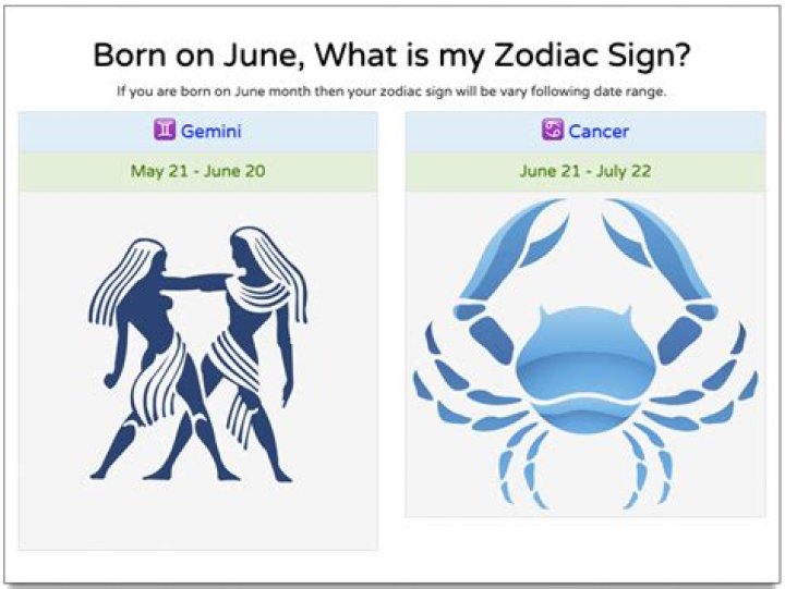 9 June Zodiac: Traits, Compatibility, and Astrological Insights