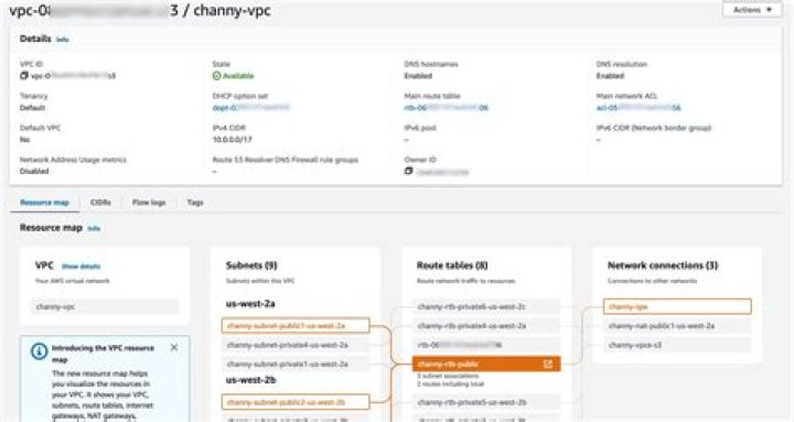 AWS RemoteIoT VPC Price: A Comprehensive Guide to Optimize Your Costs