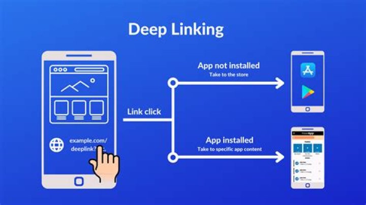 Deephotlink.com: A Comprehensive Guide to Understanding Its Role in Digital Marketing