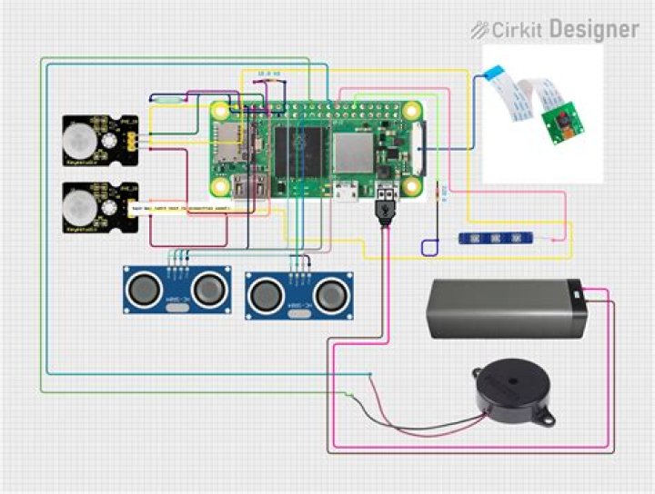 Free Remote IoT Monitoring with Raspberry Pi: The Ultimate Guide
