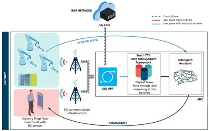 How to Access IoT Devices Remotely with SSH AWS: A Comprehensive Guide