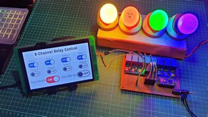 IoT Core Remote IoT Display Chart Free Online: Your Ultimate Guide