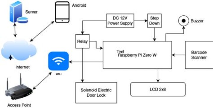 IoT Remote Access Device Example: Unlocking the Power of Connectivity