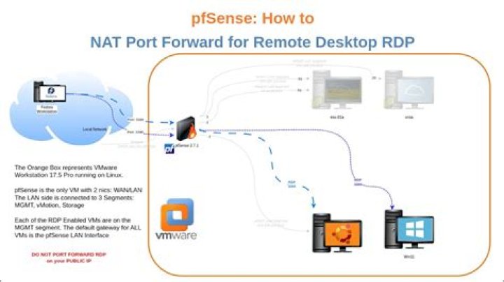IoT Remote Desktop Behind NAT Not Working: Comprehensive Solutions and Troubleshooting Guide