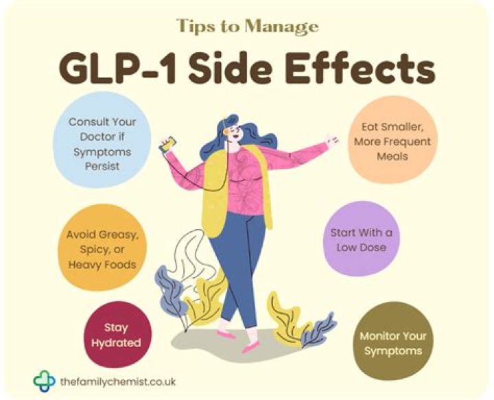 Lemme GLP-1 Side Effects: A Comprehensive Guide