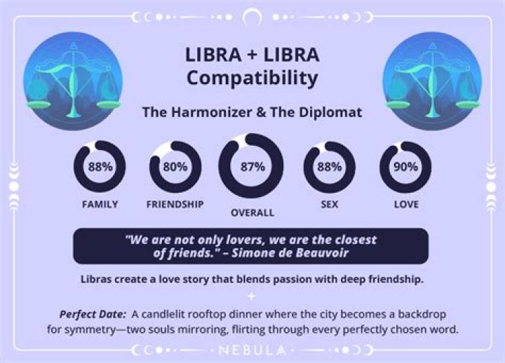 Libra and Libra Compatibility: A Comprehensive Guide to Love, Relationships, and Beyond