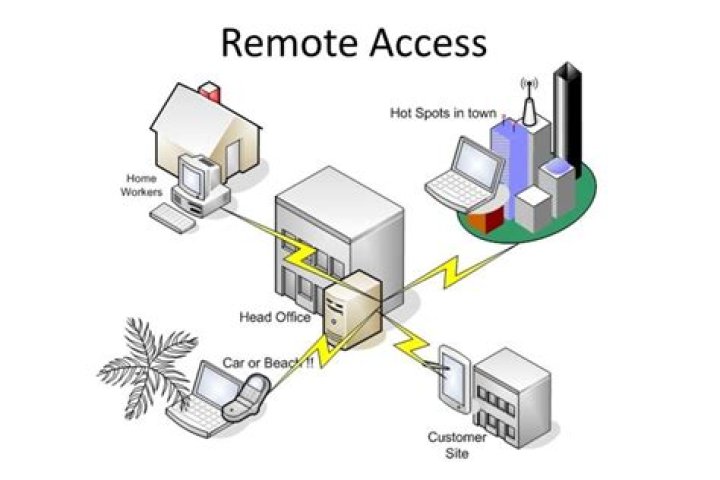 Remote Access Device Behind Router: The Ultimate Guide to Secure Connectivity