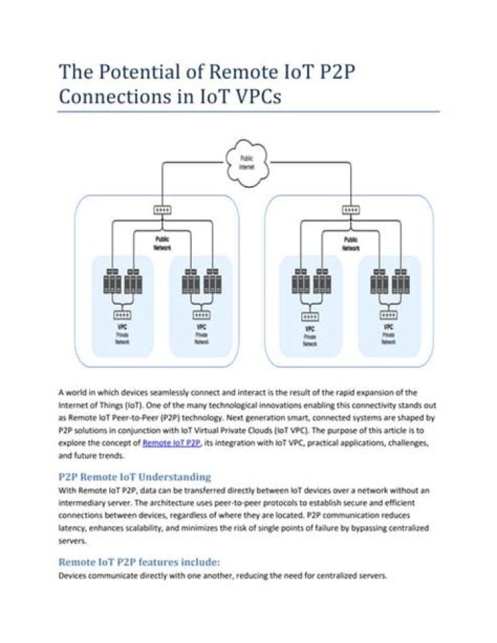 Unlocking the Potential of Remote IoT P2P: The Future of Connected Devices
