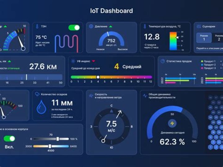 Unlock the Potential of RemoteIoT Display Chart Free for Your Projects