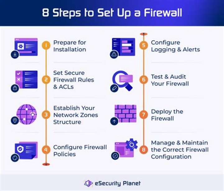 Comprehensive RemoteIoT Firewall Tutorial: Your Ultimate Guide to Network Security