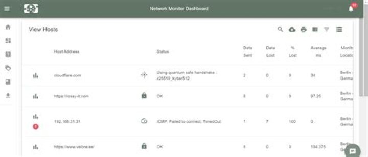 RemoteIoT Monitor Software Free: The Ultimate Guide to Enhance Your IoT Experience