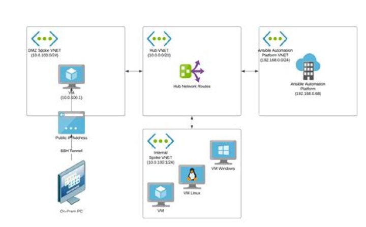 RemoteIoT Platform SSH Key Not Working: A Comprehensive Guide to Troubleshooting and Resolution