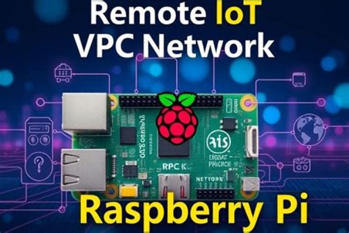 Securely Connect Remote IoT P2P Raspberry Pi Free Download: A Comprehensive Guide