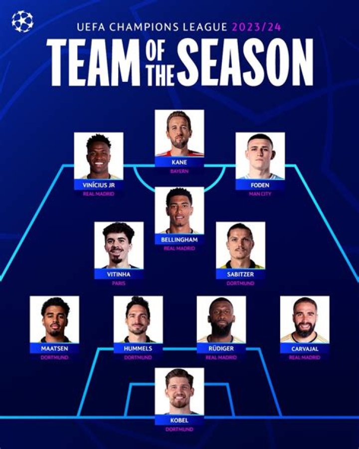 UCL Team of the Season: Discovering the Best Squad of Europe's Elite Competition