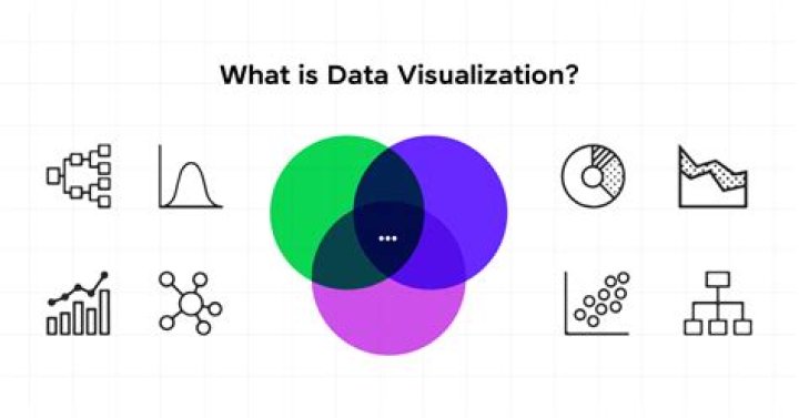 What is Data Visualization in IoT? Unlocking the Power of Data in a Connected World
