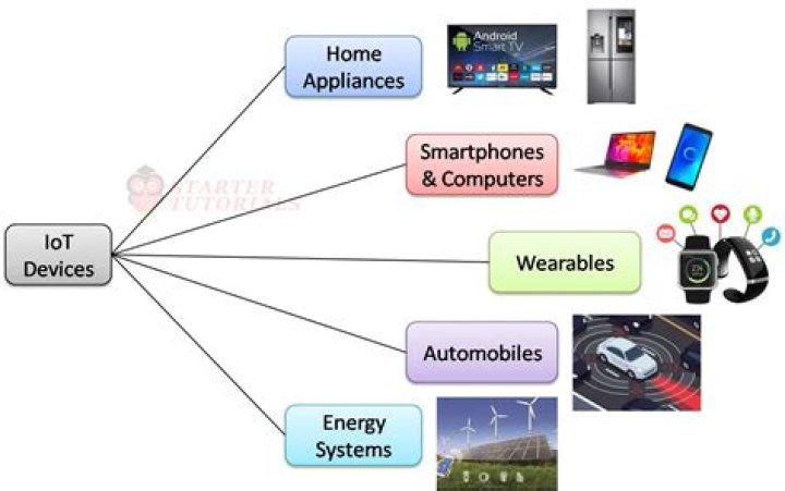 What is Remote IoT Examples: Exploring the Future of Connected Technologies